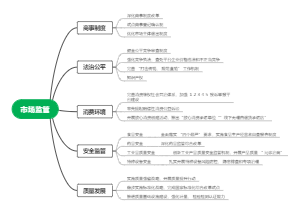 市场监管