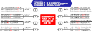 企业执行12大痛点及正昆4R自运行体系12大价值_backup_19074a