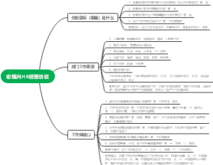 宏瑞兴HR经理访谈