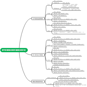 春兰贸易高绩效高幸福企业运营体系计划
