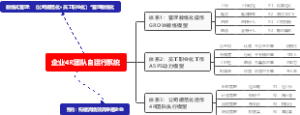 高绩效高幸福企业运营体系