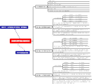 企业4R团队自运行系统