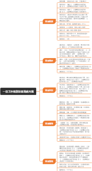 一日工作规划项目落地方案