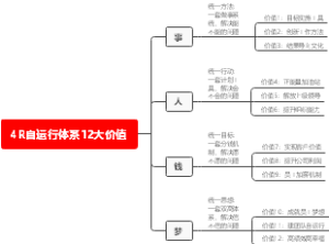 4R自运行体系12大价值