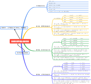 高绩效高幸福企业管理教练班