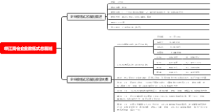 峡江商会企业教练式总裁班