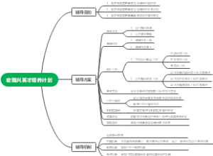 宏瑞兴英才培养计划