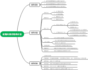 宏瑞兴英才培养计划