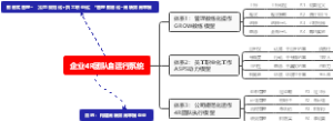 高绩效高幸福企业运营体系