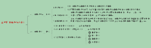 第四节 课程实施与评价