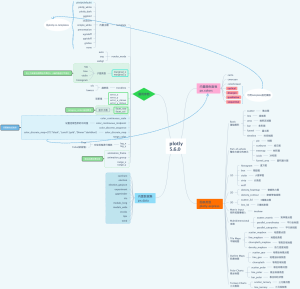 plotly5.6.0概览