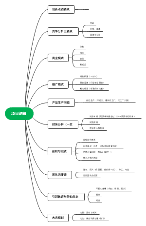 职教赛道（项目逻辑顺序）