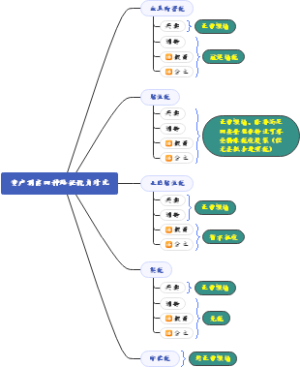 资产剥离四种路径税负对比