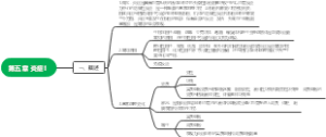 病理性重点第五章 炎症1