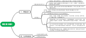 病理性重点第五章 炎症3
