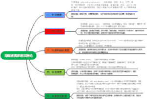 马斯洛需要层次