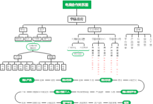 电商合作关系图