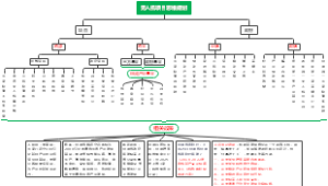 无人机项目思维规划《重点》