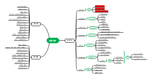 上海思博汉唐（同学会实施案）