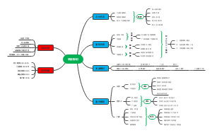 上海米瑞（鸡蛋项目与思路）