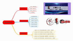 上海思博（共享品牌优势）