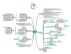 上海思博汉唐（共享店铺）