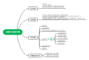 汉唐文化活动方案