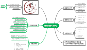 思博汉唐共享中心