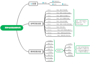 同学会资源战略布局