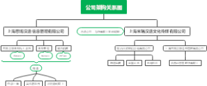 公司架构关系图