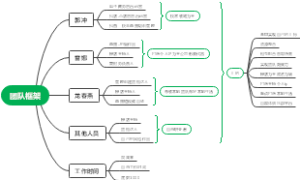 团队框架