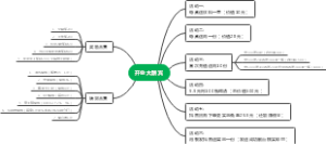 开业大酬宾