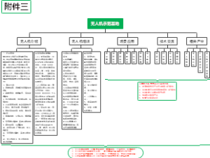 无人机示范基地