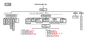 宁县劳动就业问题解决方案(1)