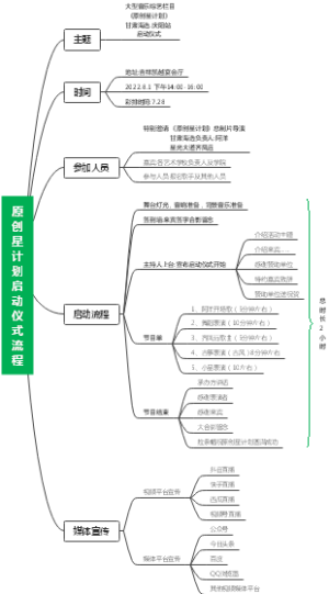 启动仪式流程