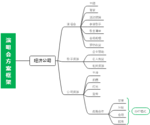 演唱会方案框架