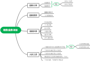 地推业务项目