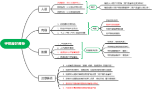 子悦良咔瘦身