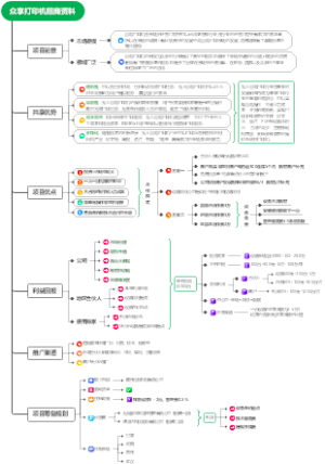 自助共享打印机运营方案