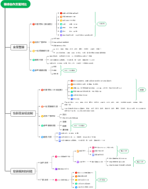 装修合作方案对比