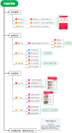 跨国婚姻介绍所