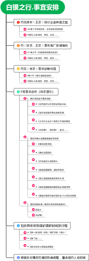 出行计划.事宜安排