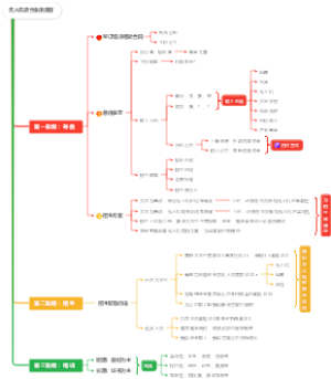 无人机项目推进流程