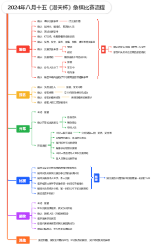 2024年八月十五《潜夫杯》象棋比赛流程