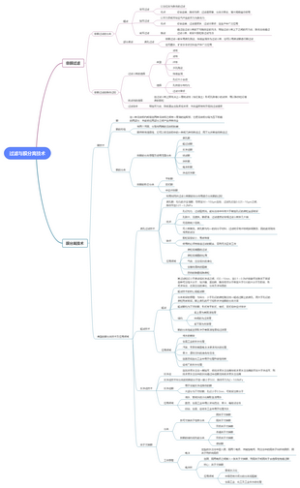 过滤与膜分离技术