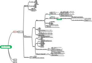 医学微生物学 第一、二章