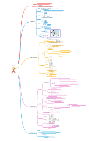 病生 缺氧