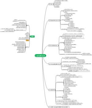 工程管理部管理思维
