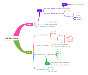 道法答题万能模板