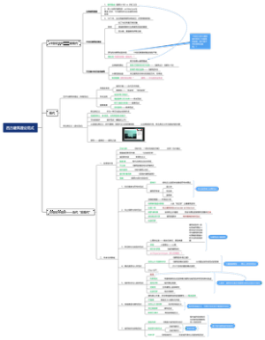 西方建筑理论范式